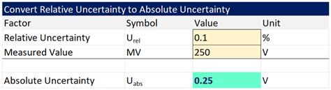 Uncertain life meaning image